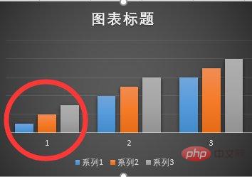 ppt柱状图如何增加柱子