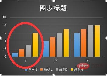 ppt柱状图如何增加柱子