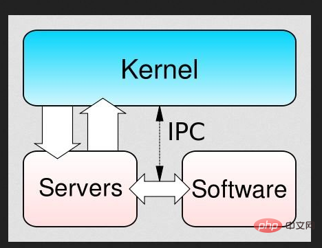 鸿蒙系统是基于linux开发的吗