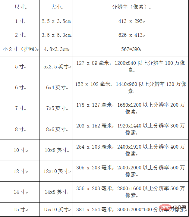 ps二寸照片的尺寸是多少