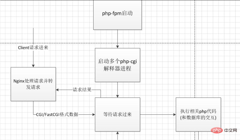 PHP5.9 升级到PHP7 遇到的一些坑（php