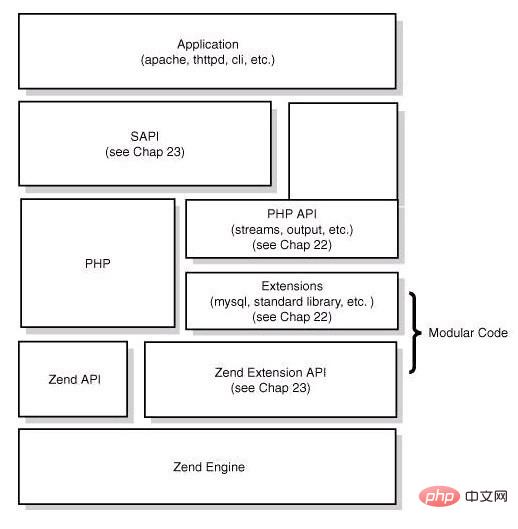 1566609737634856.jpg PHP底层运行机制与原理该如何理解?看懂这篇文章就够了