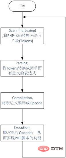 1566610059526116.jpg PHP底层运行机制与原理该如何理解?看懂这篇文章就够了