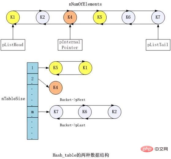1566610411900863.jpg PHP底层运行机制与原理该如何理解?看懂这篇文章就够了