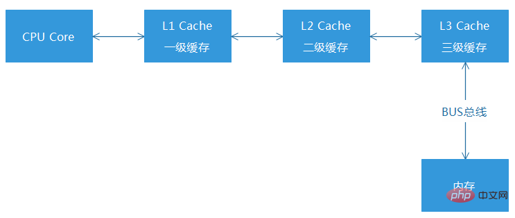 2021062107225611448523 详解PHP7新特性 What will be in PHP 7