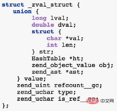 2021062107225815994265 详解PHP7新特性 What will be in PHP 7