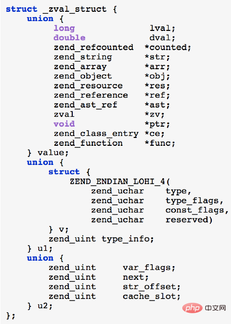 2021062107225919463076 详解PHP7新特性 What will be in PHP 7