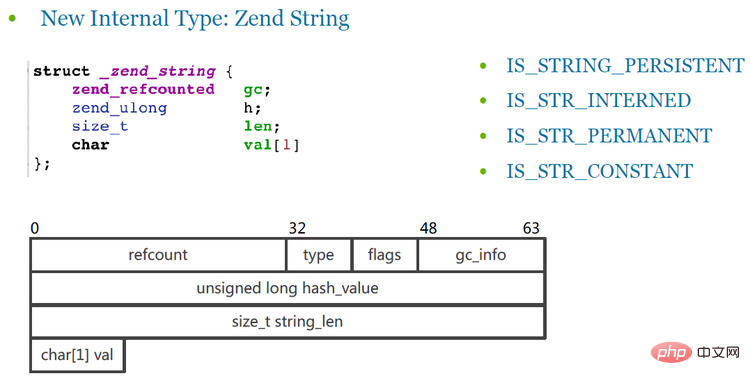 2021062107230213171168 详解PHP7新特性 What will be in PHP 7