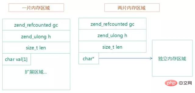 2021062107230313537769 详解PHP7新特性 What will be in PHP 7
