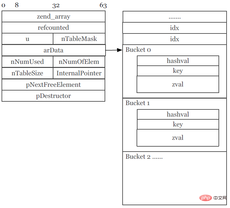 20210621072305194065811 详解PHP7新特性 What will be in PHP 7
