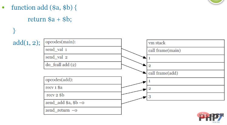 20210621072307103219212 详解PHP7新特性 What will be in PHP 7