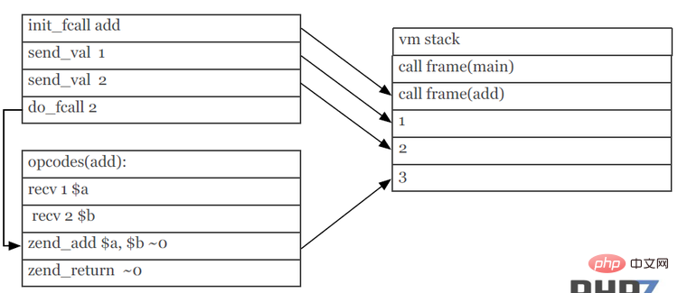 20210621072308121011013 详解PHP7新特性 What will be in PHP 7
