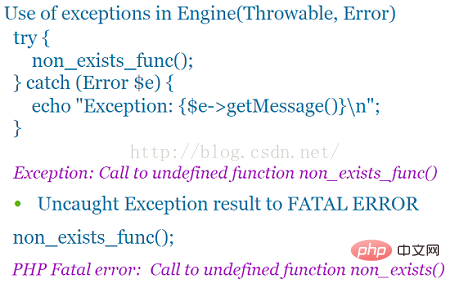 20210621072309145850214 详解PHP7新特性 What will be in PHP 7