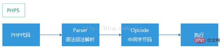 20210621072310132181715 详解PHP7新特性 What will be in PHP 7