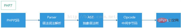 20210621072311118835416 详解PHP7新特性 What will be in PHP 7