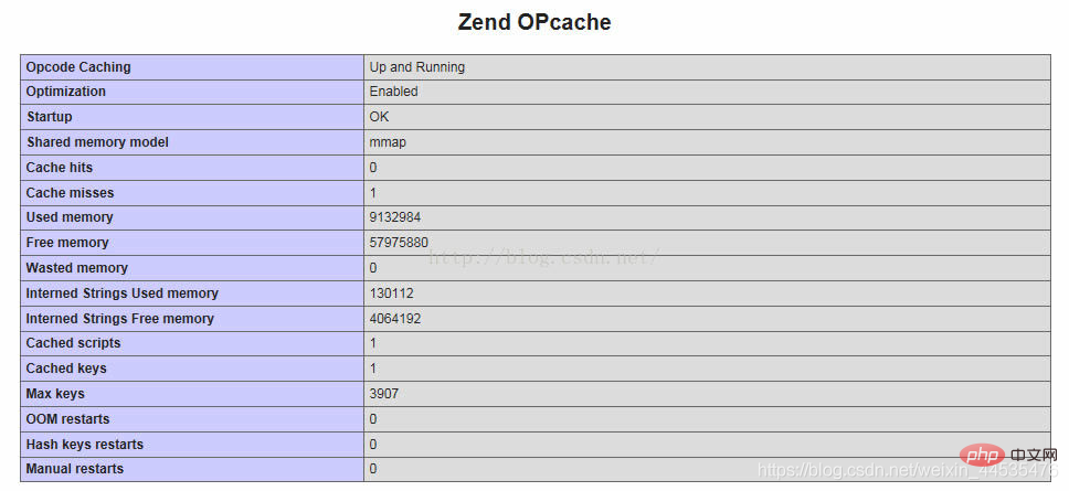 介绍Linux环境下PHP7.0安装