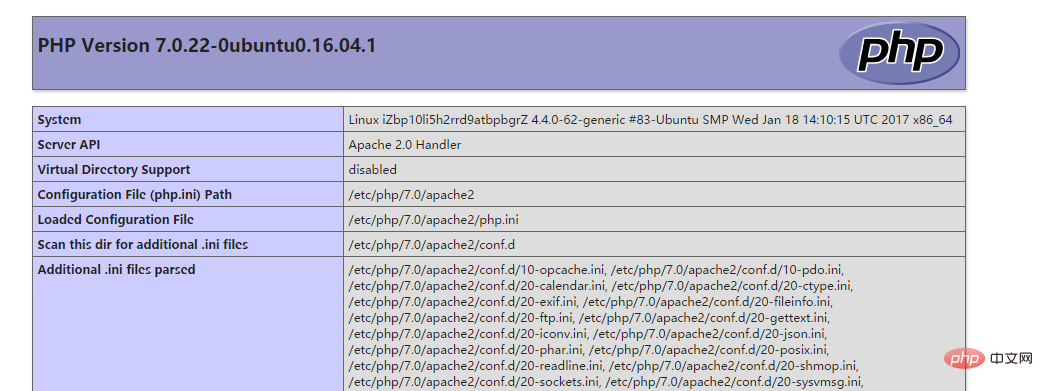 php7 Linux安装卸载教程（详解）