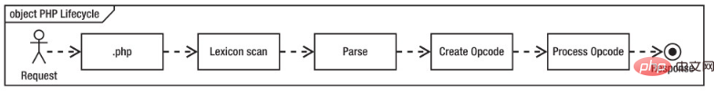 1588732803623010.png 利用 Opcache 扩展提升 PHP7 性能