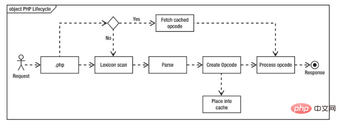 1588732824415081.png 利用 Opcache 扩展提升 PHP7 性能