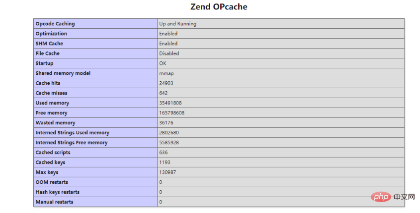 1588732911990149.png 利用 Opcache 扩展提升 PHP7 性能