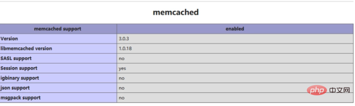 编译PHP7扩展（以memcached为例）