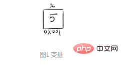 c++引用和指针的区别是什么？