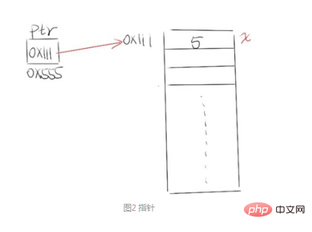 c++引用和指针的区别是什么？