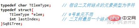 c语言中数据结构是什么？常见数据结构有哪些？