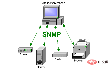 1623910467787679.png snmp端口号是多少