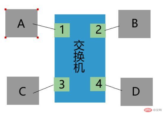 1607606283218290.jpg 交换机自主学习的实现过程——更新交换表