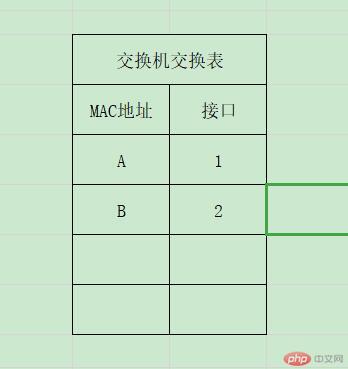 1607606311503419.jpg 交换机自主学习的实现过程——更新交换表