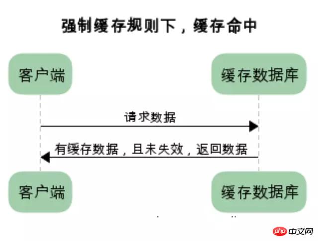 如何利用Node静态资源服务器