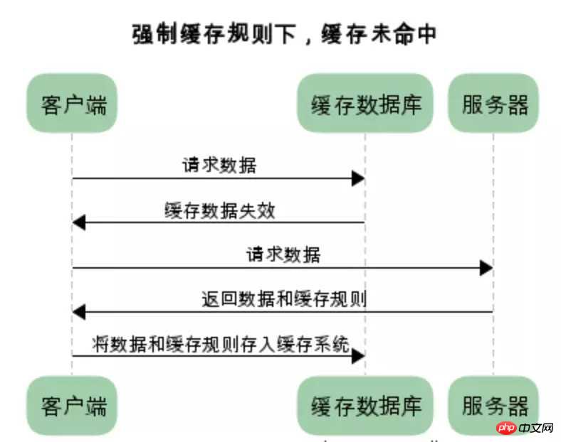 如何利用Node静态资源服务器