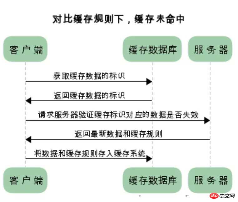 如何利用Node静态资源服务器
