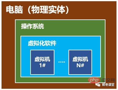 k8s与docker的区别是什么？