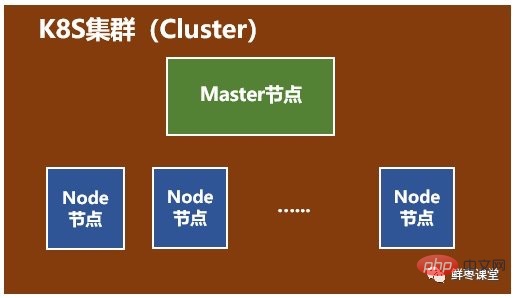 k8s与docker的区别是什么？