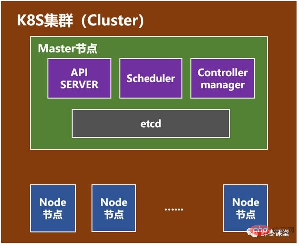 k8s与docker的区别是什么？