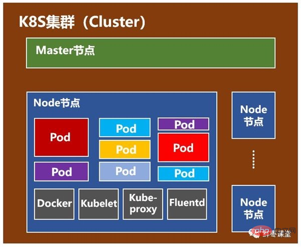 k8s与docker的区别是什么？