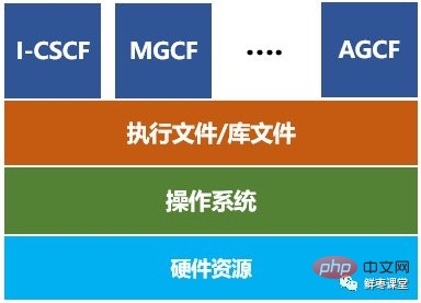 k8s与docker的区别是什么？