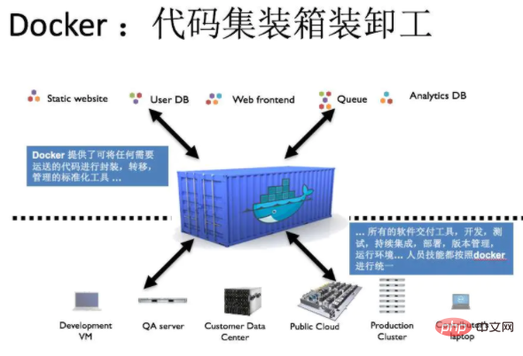 docker是什么？