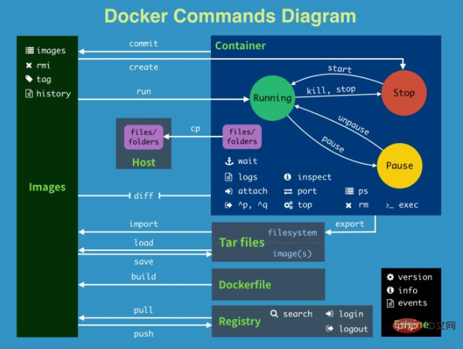 docker镜像有什么用？