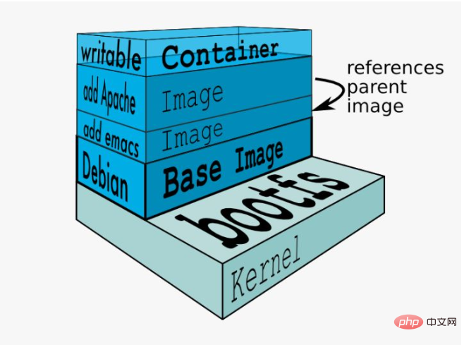 docker镜像有什么用？