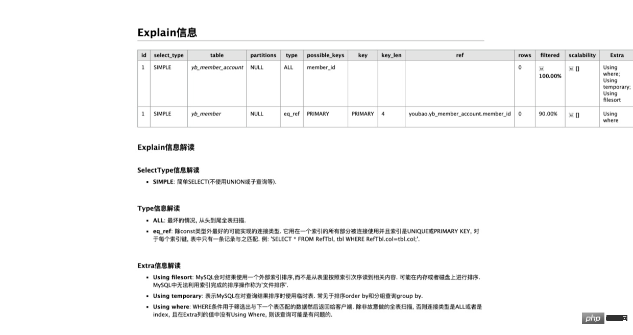 2021062107551814799133 推荐!在Laravel中轻松容易的优化sql语句的扩展包
