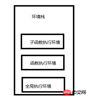 JS中单线程和事件循环详解