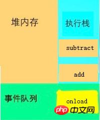 JS中单线程和事件循环详解