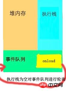 JS中单线程和事件循环详解