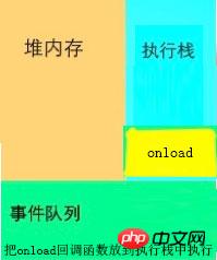 JS中单线程和事件循环详解