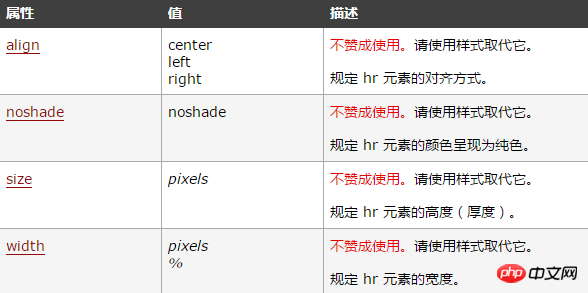 html hr标签的属性有哪些？HTML hr标签的样式详解