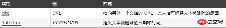HTML del标签是块级元素吗？html del标签具体应用方法