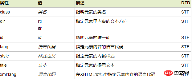 HTML del标签是块级元素吗？html del标签具体应用方法